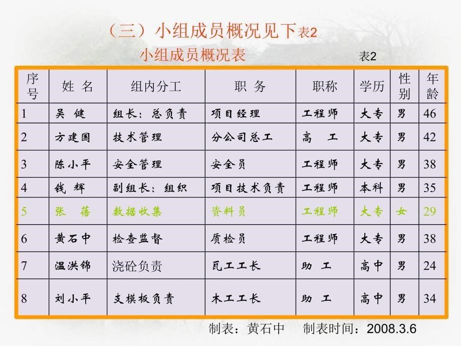 提高弧形墙单侧模板支撑施工质量.ppt_第5页