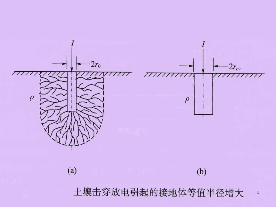 冲击接地电阻【优选课资】_第5页