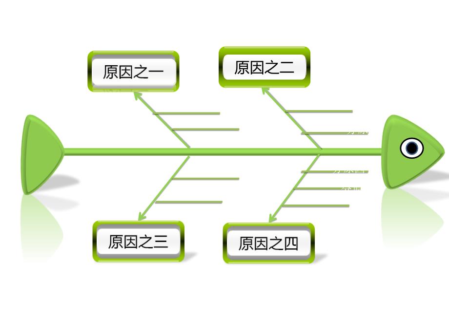 精美鱼骨图模板多种可选_第2页