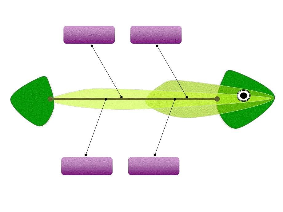 精美鱼骨图模板多种可选_第5页