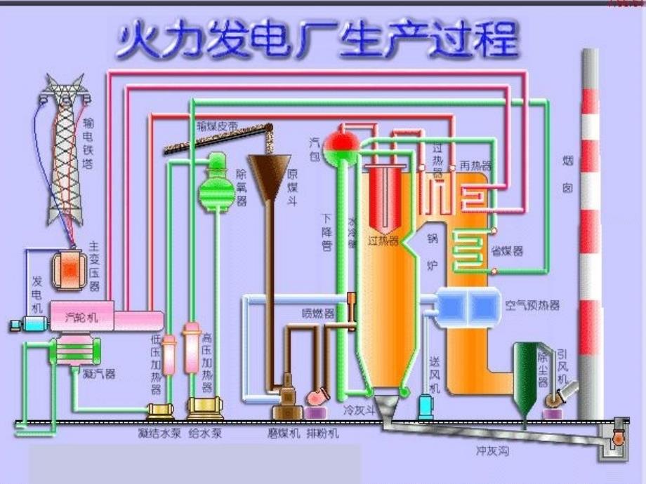 厂用电发电厂电气部分_第3页