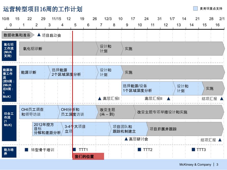 运营转型宣贯课件行业特选_第4页