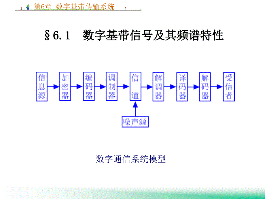 第6章数字基传输系统_第2页