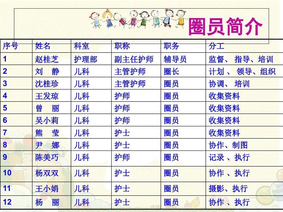 儿科品管圈成果汇报修改_第5页