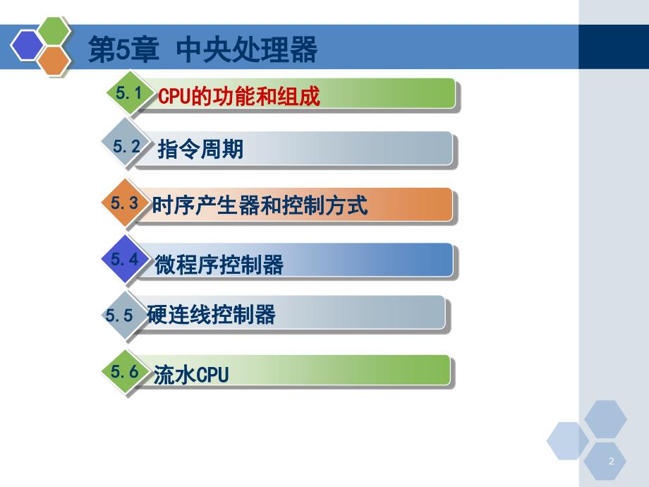 计算机组成原理第五章技术材料_第2页