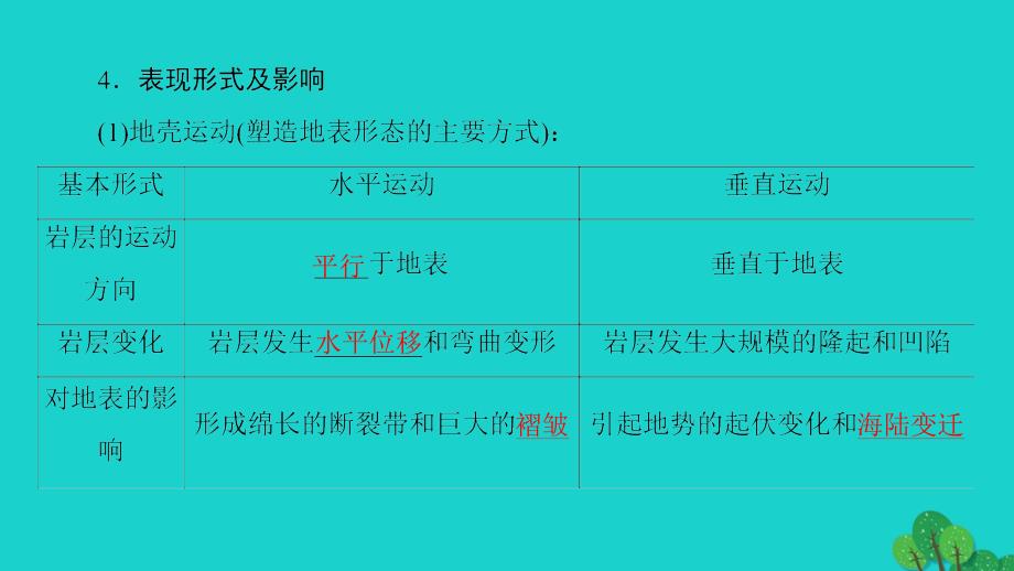 2016-2017学年高中地理第4章地表形态的塑造第1节营造地表形态的力量课件新人教版必修1.ppt_第4页