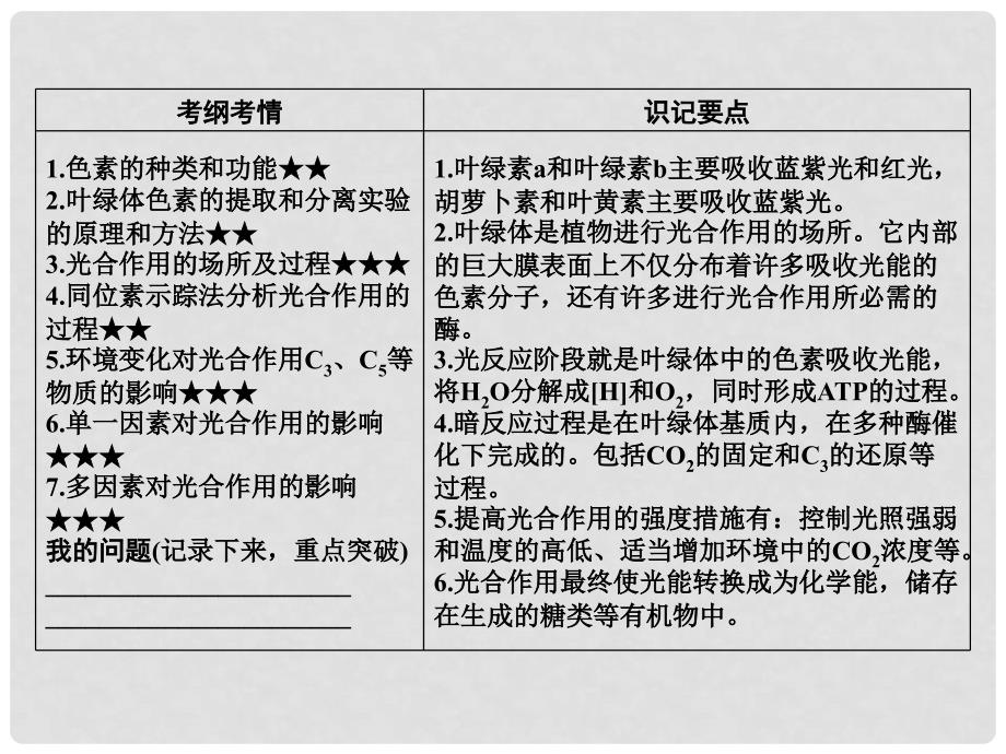 高考生物一轮复习 第11讲 能量之源——光与光合作用课件 新人教版必修1_第4页