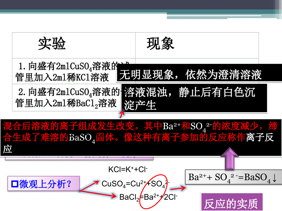 《离子反应及其发生的条件》_第4页