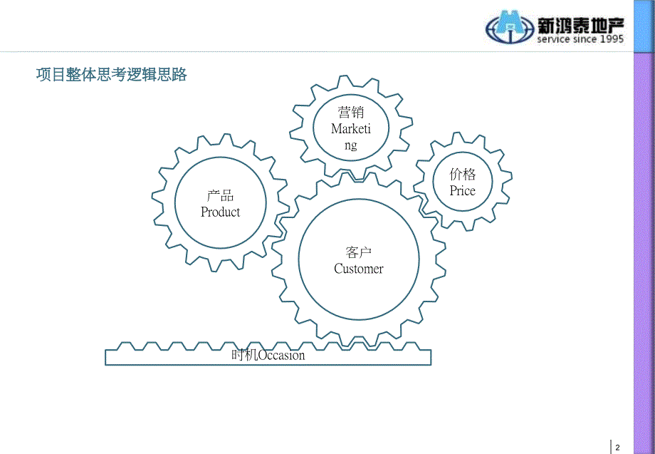 武汉青山建源尚城的项目前营销的的策划案_第2页