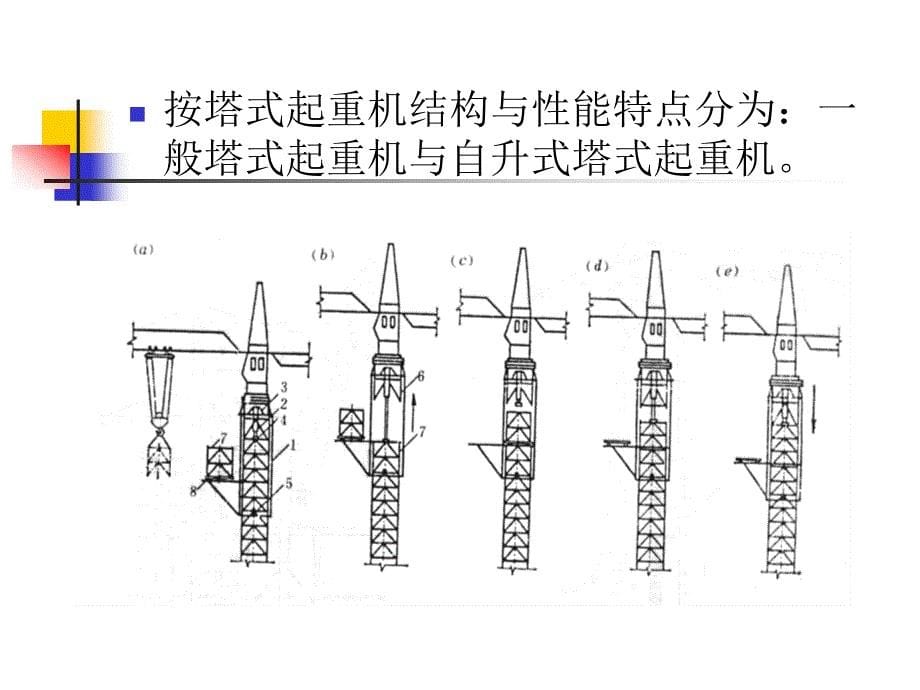 2.3建筑施工机械与选用_第5页