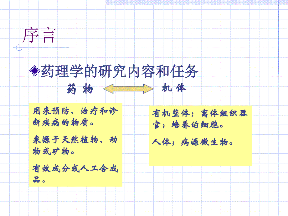 最新药理 1序论PPT文档_第2页