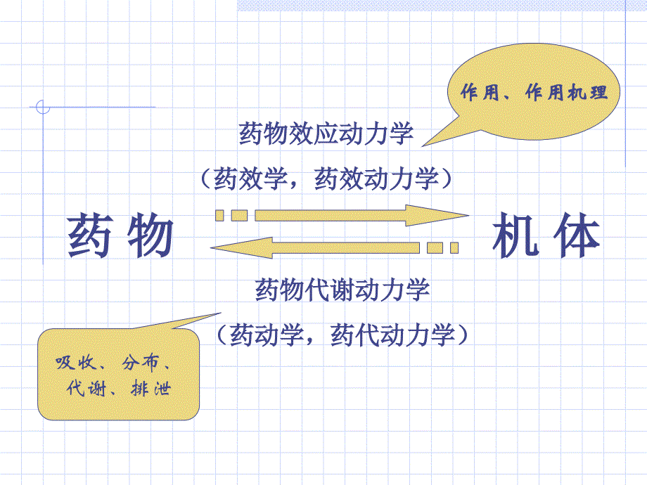 最新药理 1序论PPT文档_第3页