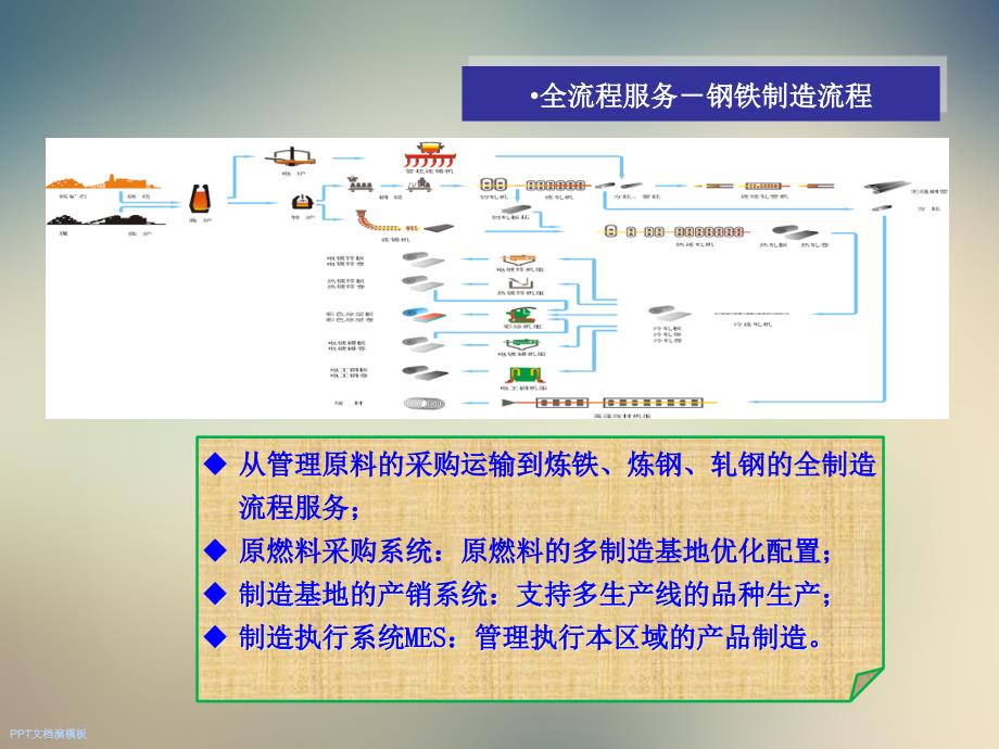 钢铁行业全面发展钢铁制造业的信息化服务课件_第4页