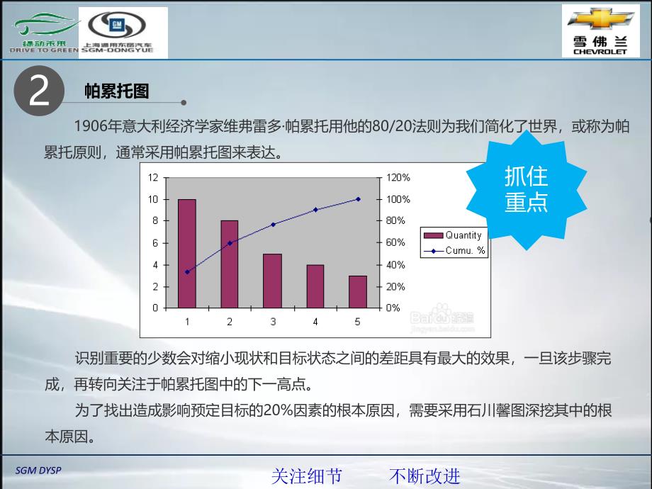 精益生产十大工具（精品ppt课件）_第3页