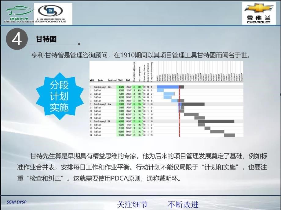 精益生产十大工具（精品ppt课件）_第5页