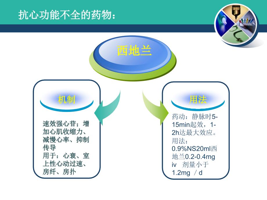 icu常用药物1PPT文档资料_第4页