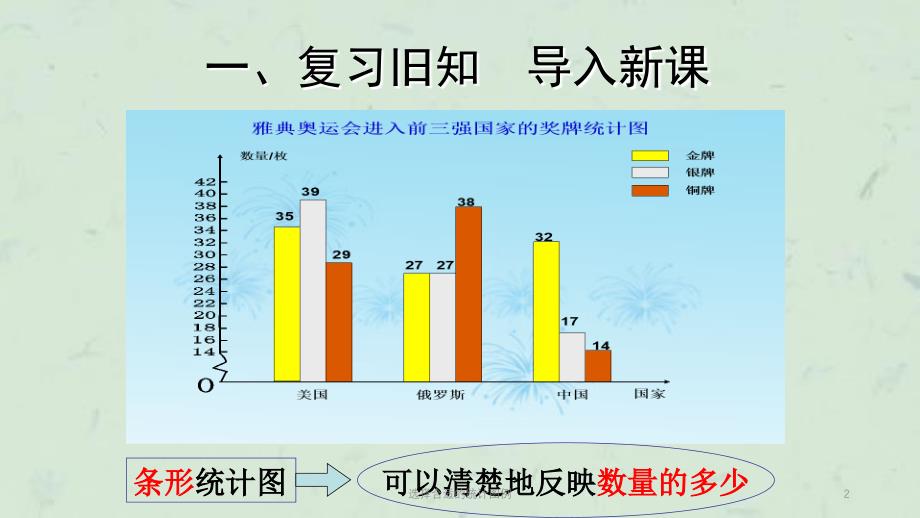 选择合适的统计图例课件_第2页