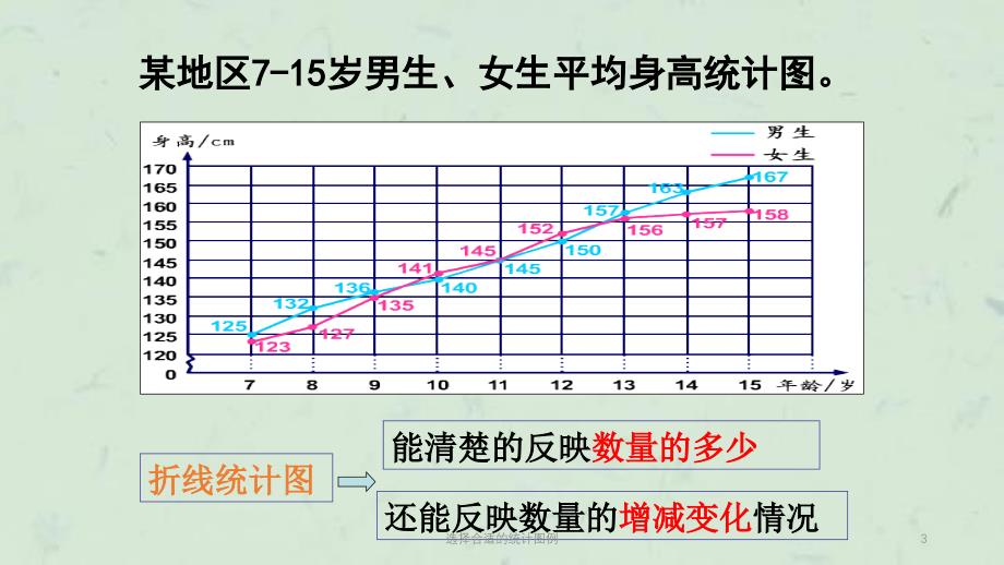 选择合适的统计图例课件_第3页