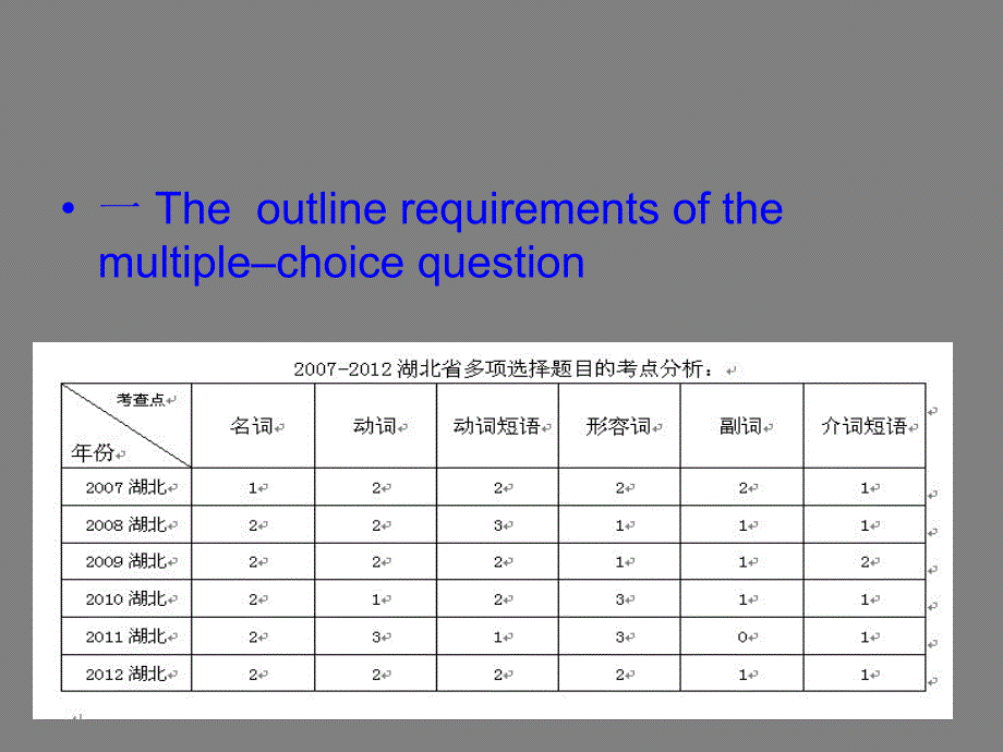 高考多项选择课件_第2页