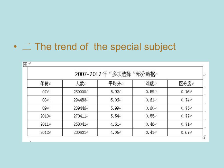 高考多项选择课件_第3页