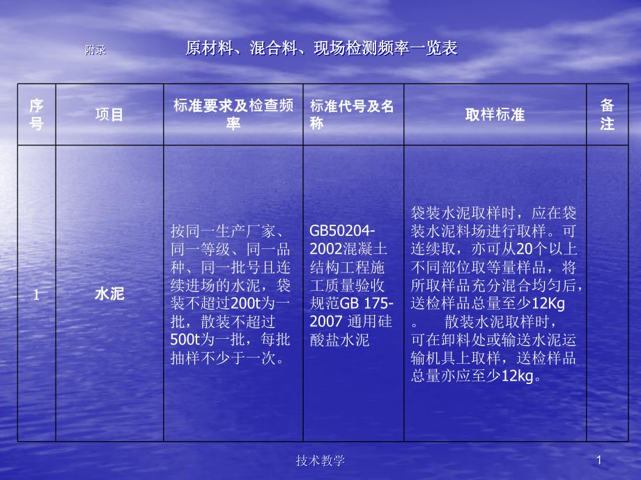 原材料、混合料、现场检测频率一览表【行业相关】_第1页