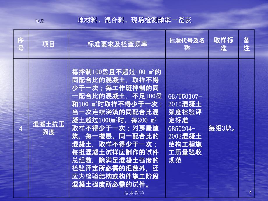 原材料、混合料、现场检测频率一览表【行业相关】_第4页