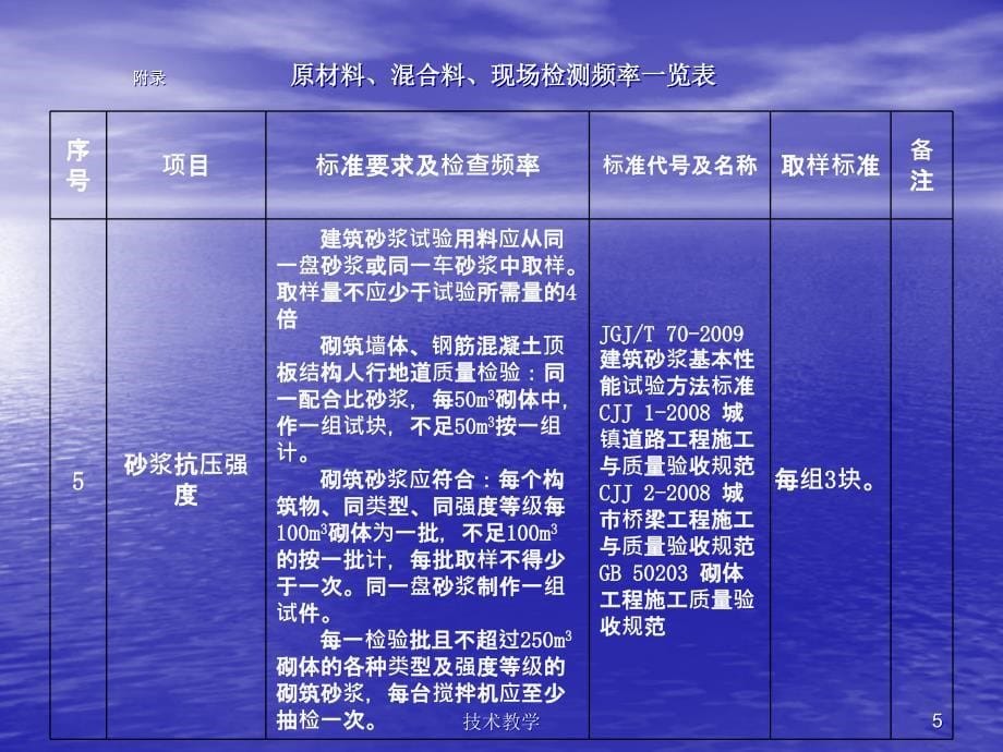 原材料、混合料、现场检测频率一览表【行业相关】_第5页