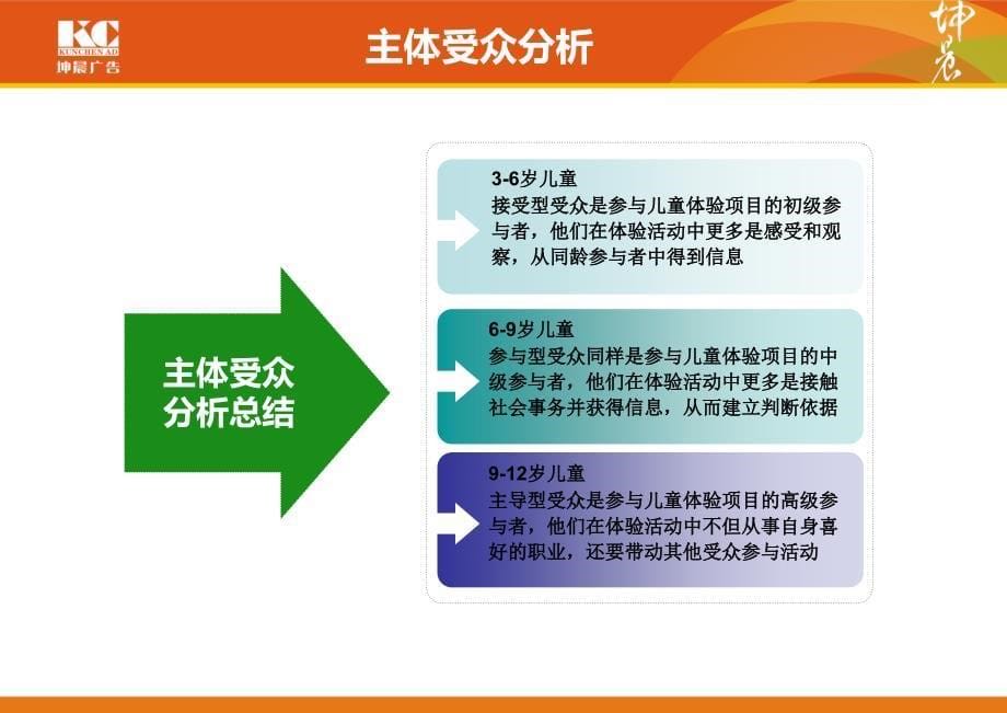 少儿职业体验项目策划案.ppt_第5页