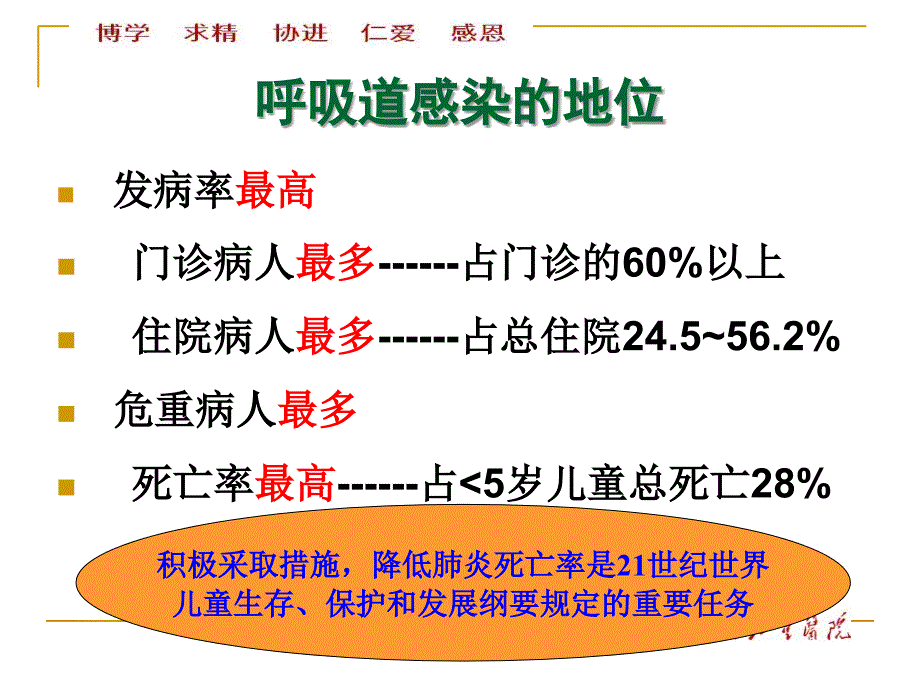 儿童常见疾病的防治常熟课件_第4页