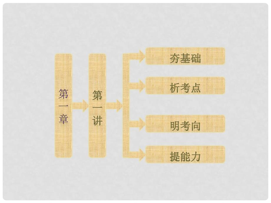 高考地理一轮复习 第一章 第一讲 地球的宇宙环境、结构及太阳对地球的影响课件 新人教版_第2页