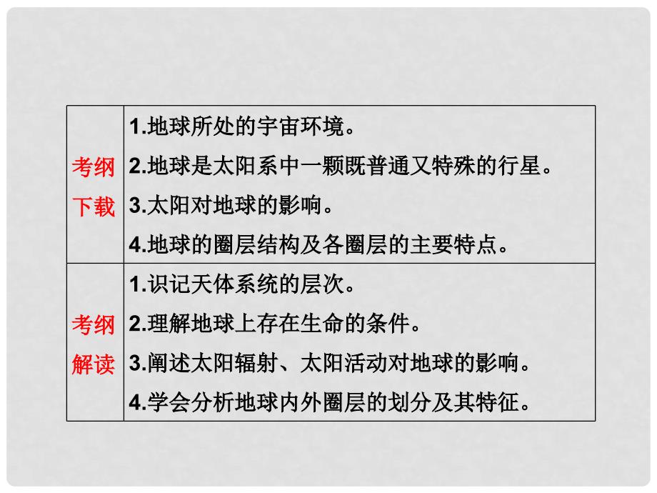 高考地理一轮复习 第一章 第一讲 地球的宇宙环境、结构及太阳对地球的影响课件 新人教版_第4页