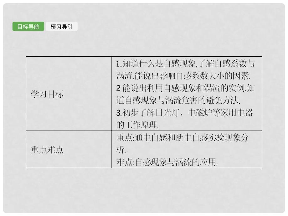 高中物理 第三章 电磁感应 3.6 自感现象 涡流课件 新人教版选修11_第2页