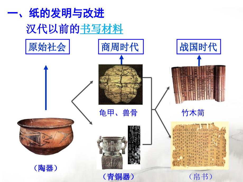 第五课昌盛的秦汉文化_第3页