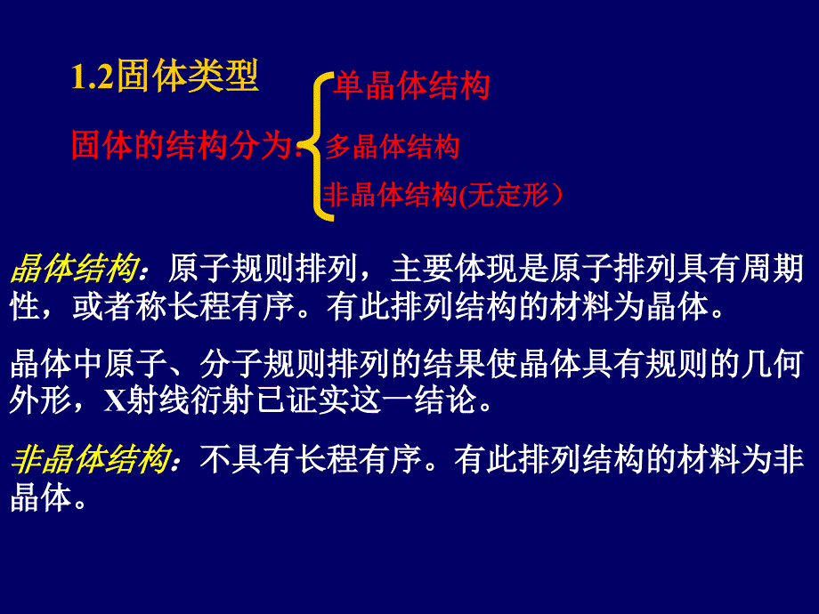 固体晶格结构讲义_第1页