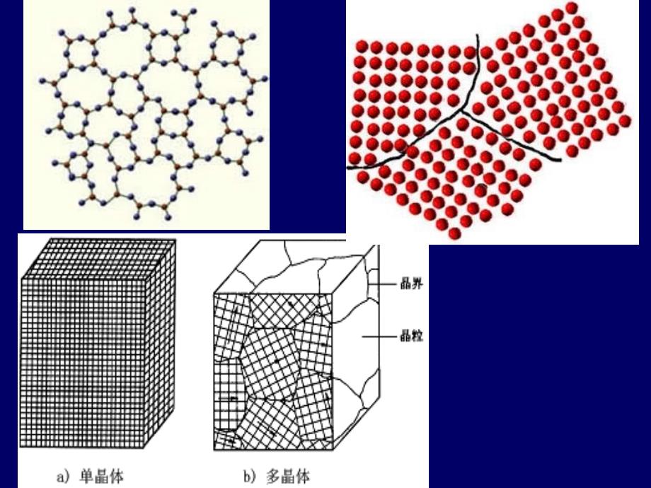 固体晶格结构讲义_第2页