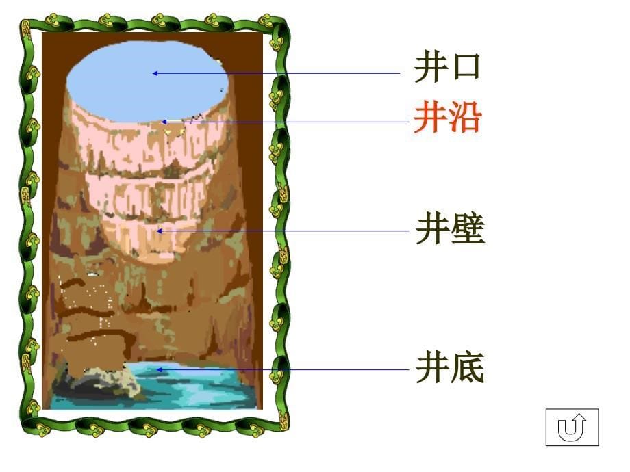 人教版小学语文二年级上册《坐井观天》课件_第5页