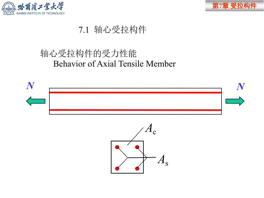 02混凝土结构设计道理受件承载力盘算[整理版]_第2页