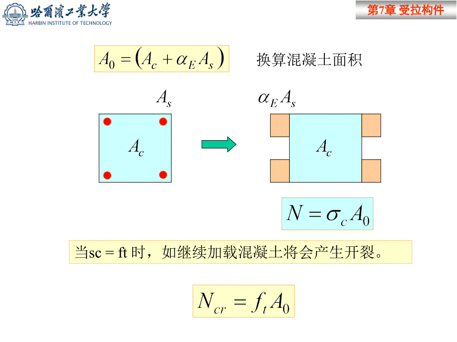 02混凝土结构设计道理受件承载力盘算[整理版]_第4页