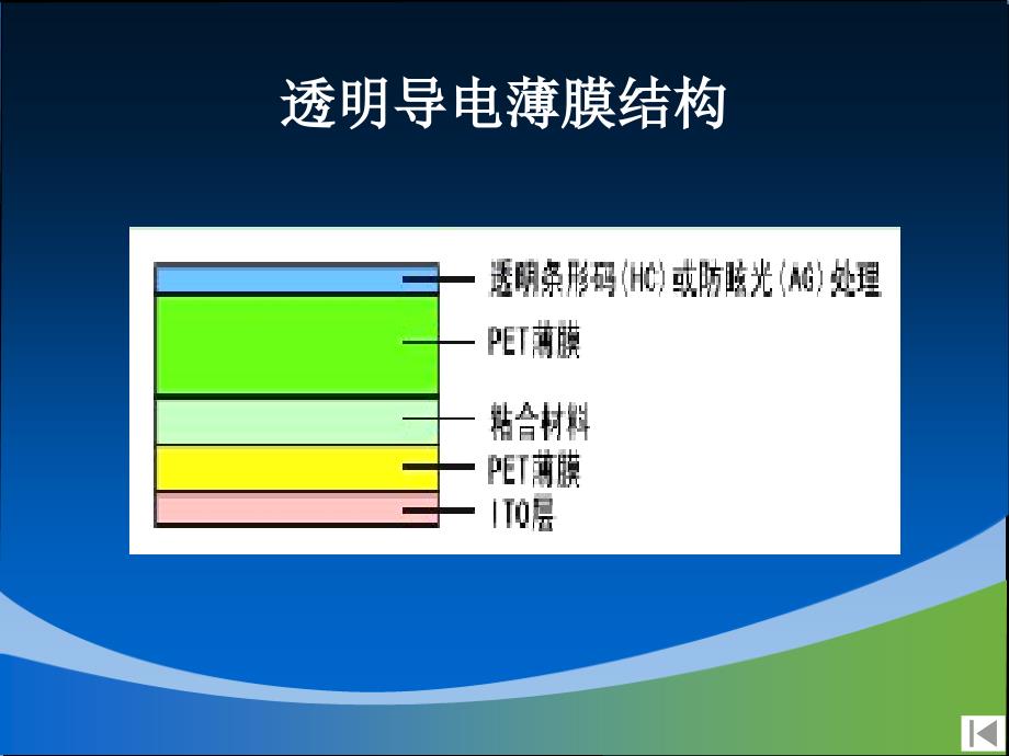 透明导电氧化物薄膜_第4页