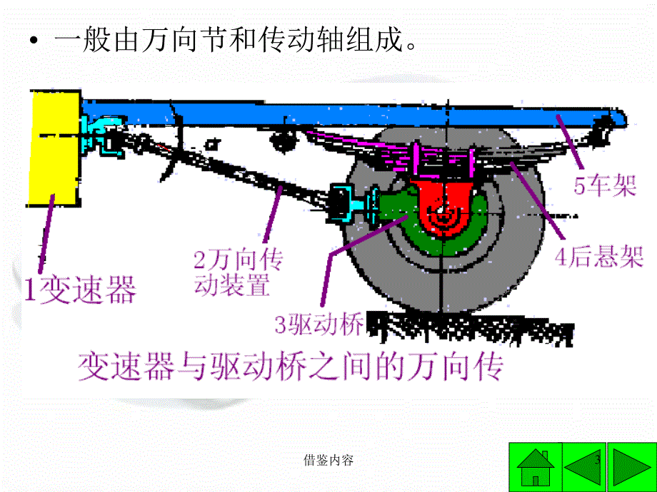 万向传动装置（知识荟萃）_第3页