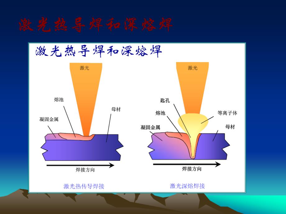 激光加工技术与应用2_第3页