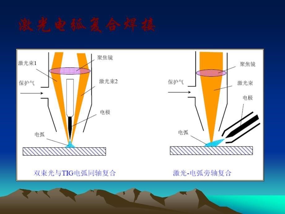 激光加工技术与应用2_第5页