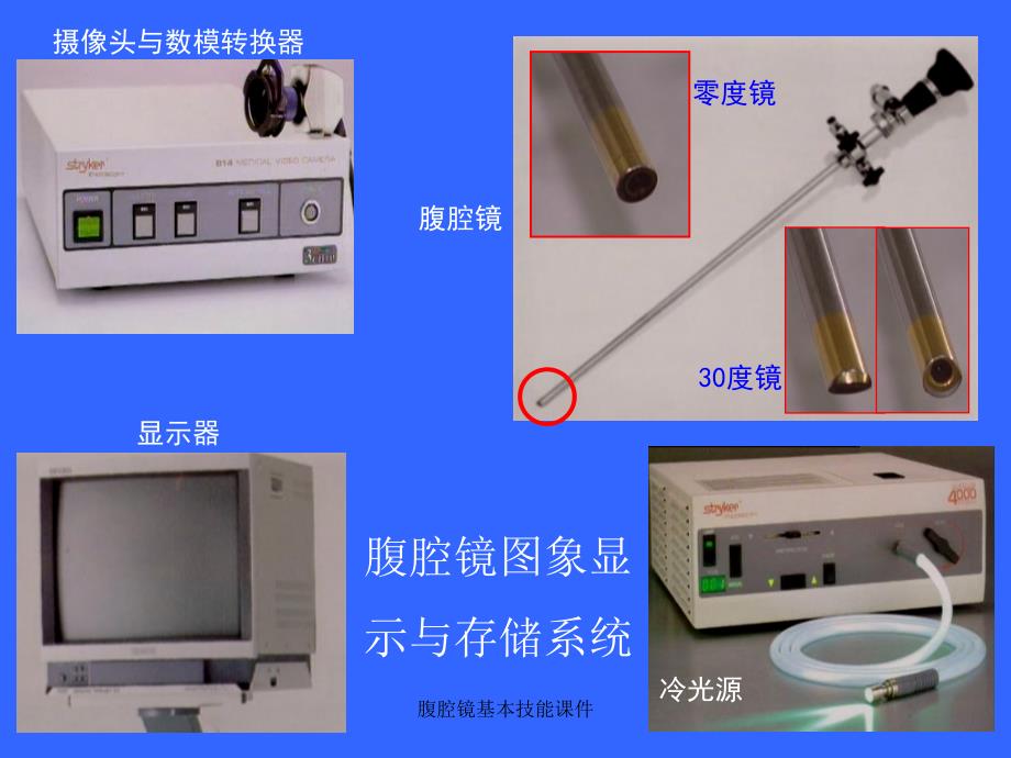 腹腔镜基本技能课件_第4页