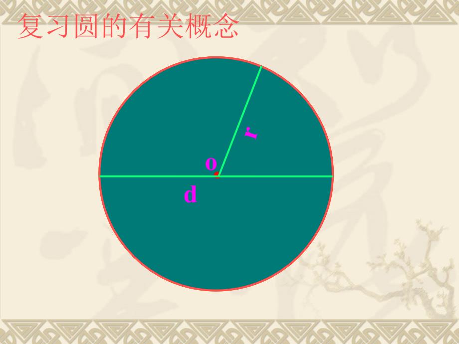 圆的面积PPT课件_第2页