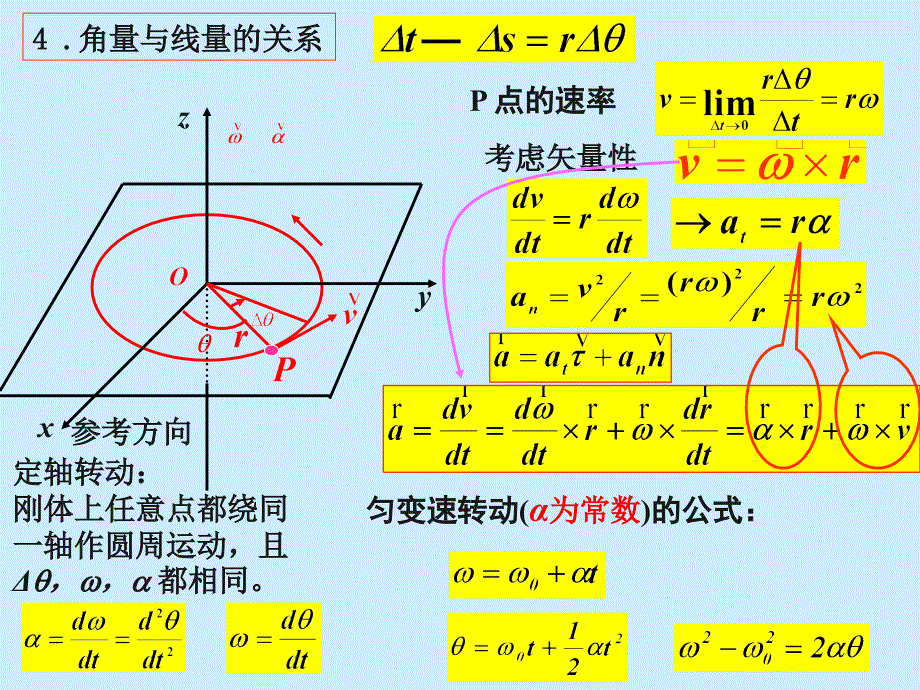 大学物理：5刚体-1_第3页