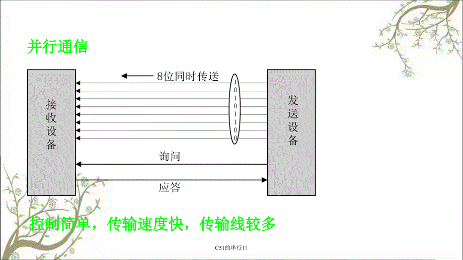 C51的串行口课件_第3页