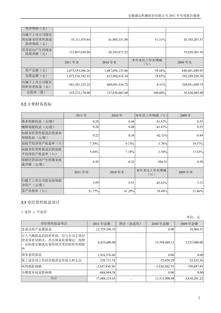 盛运股份报告摘要_第2页