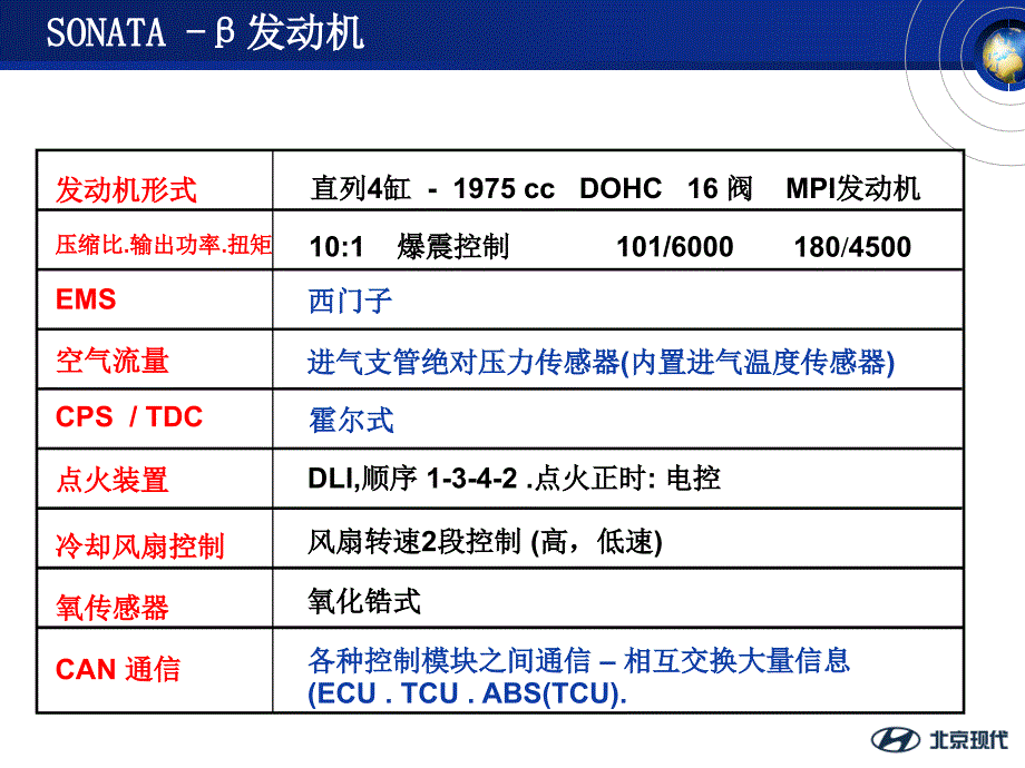 北京现代发动机资料：SONATA发动机控制系统_第4页