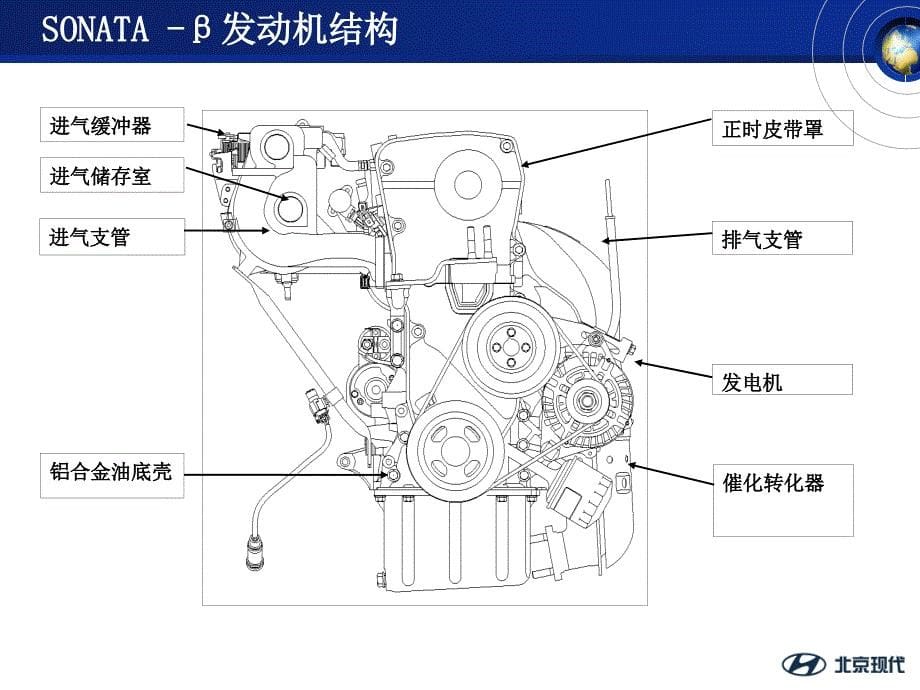 北京现代发动机资料：SONATA发动机控制系统_第5页