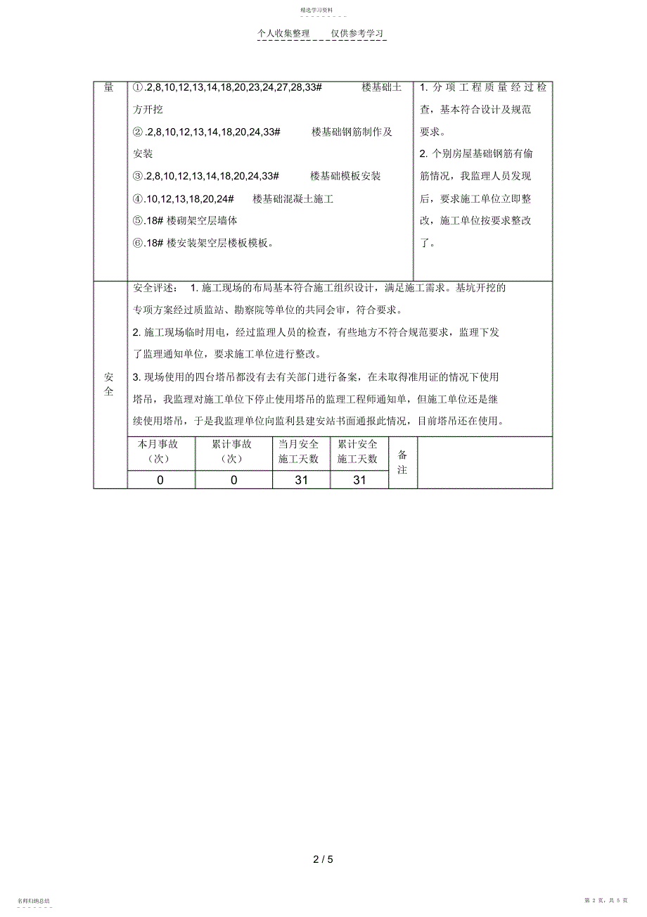 2022年监理月报_第2页